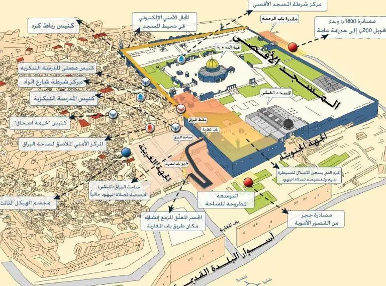 مخطط للمسجد الأقصى ومحيطه