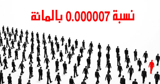 خريطة الشخصيات الأقوى في العالم