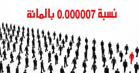 خريطة الشخصيات الأقوى في العالم