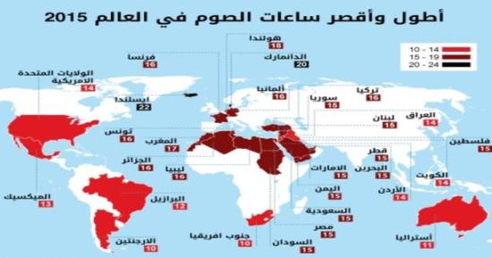 أطول مدة صيام في آيسلندا